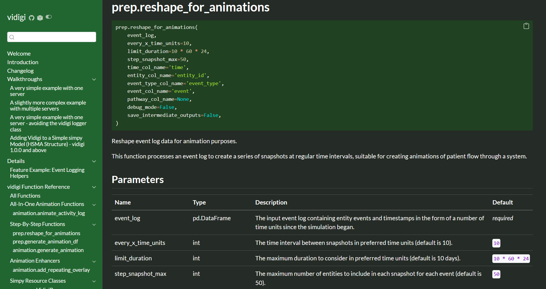 A screenshot of a documentation webpage, breaking down a single function. All function parameters are listed with heir defaults, along with a detailed table of parameter details and type, and a brief description of what the function does.