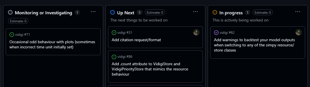 An image of a github project. Issues are sorted into the headers backlog, monitoring or investigating, up next, in progress, and awaiting release.